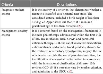 Predictors of neonatal near-misses in Worabe Comprehensive Specialized Hospital, Southern Ethiopia